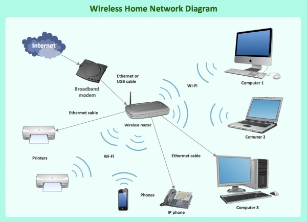 Wireless Access Point Diagram 1