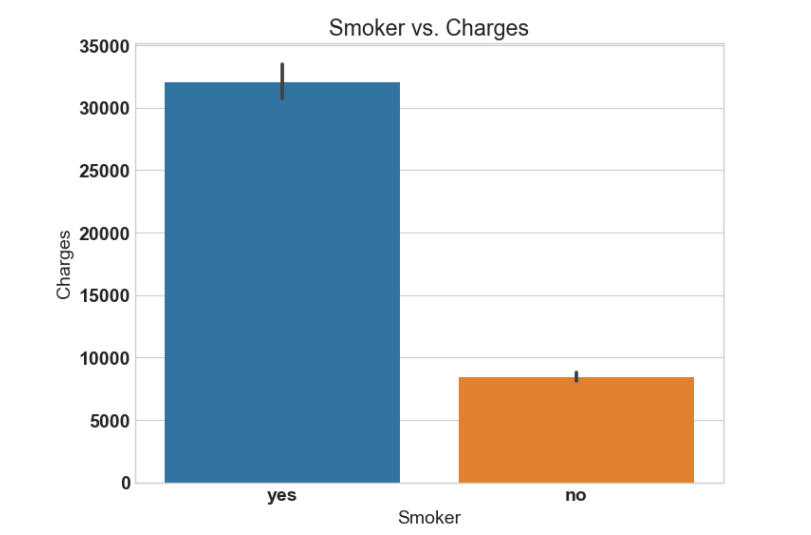 countplot smoker.png