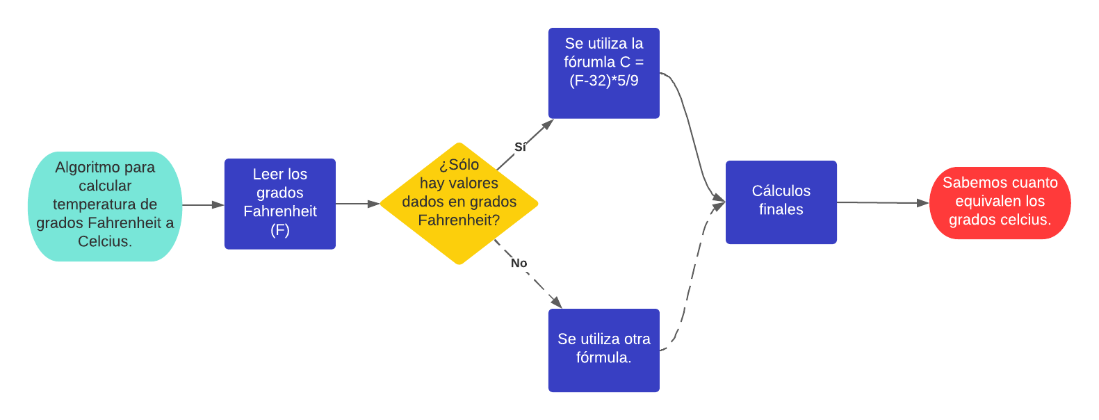 programa_para_cálculo_de_temperatura.png