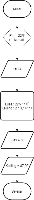 hasil luas dan keliling lingkaran diketahui jari jarinya.jpg