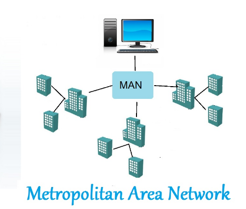metropolitan-area-network.jpg