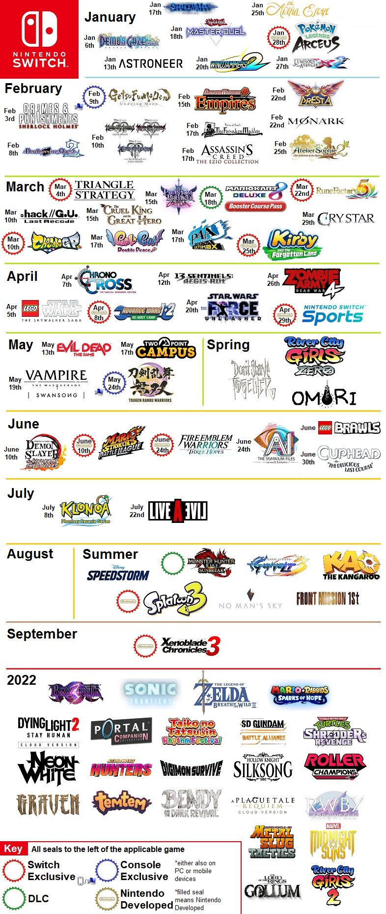 nintendo-switch-image-collects-the-release-dates-of-the-most.jpg