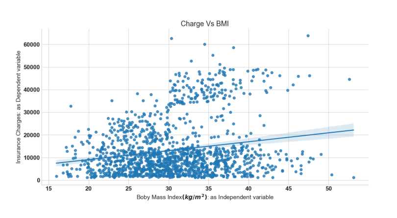 scatterplot bmi.png