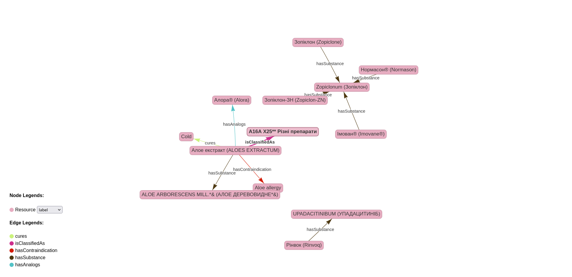 screenshot 2023-04-30 at 01-48-21 neo4j graph visualization.png