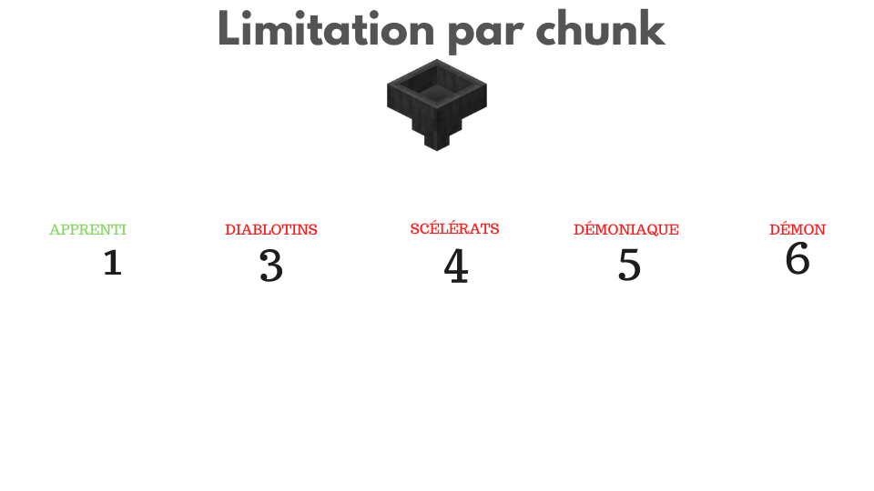 limitation par chunk.png