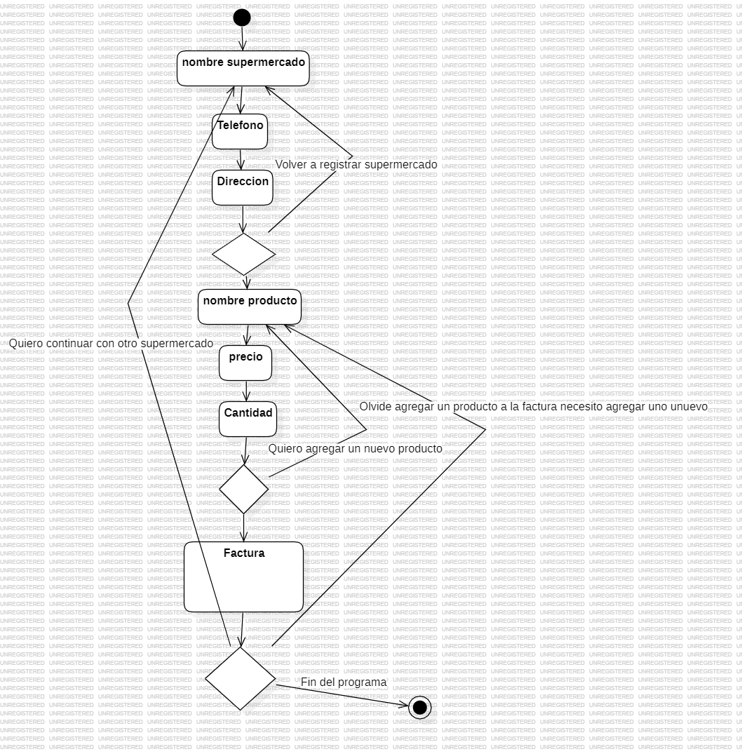 statechartdiagram1.png