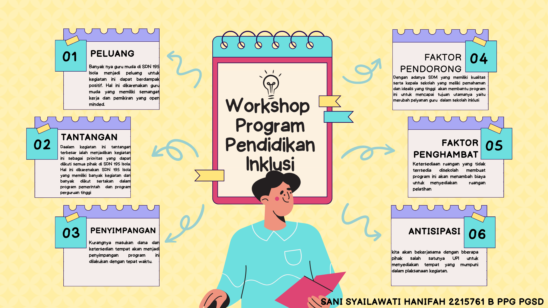 sani syailawati hanifah b ppg pgsd.png