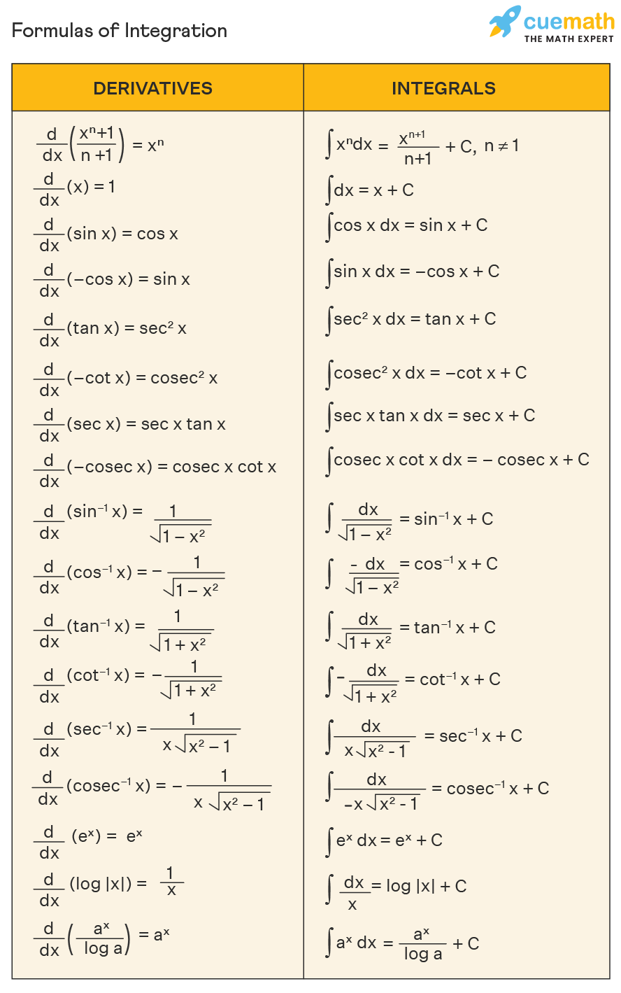 formula-of-integration-1625829942.png